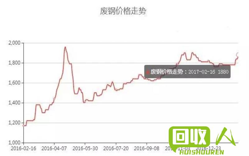 福州废铁价格最新行情及分析