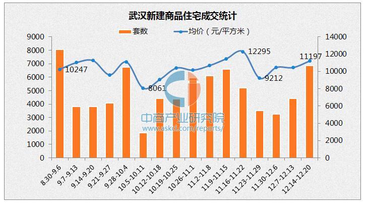 武汉最新房价规定重塑城市房地产格局新闻速递