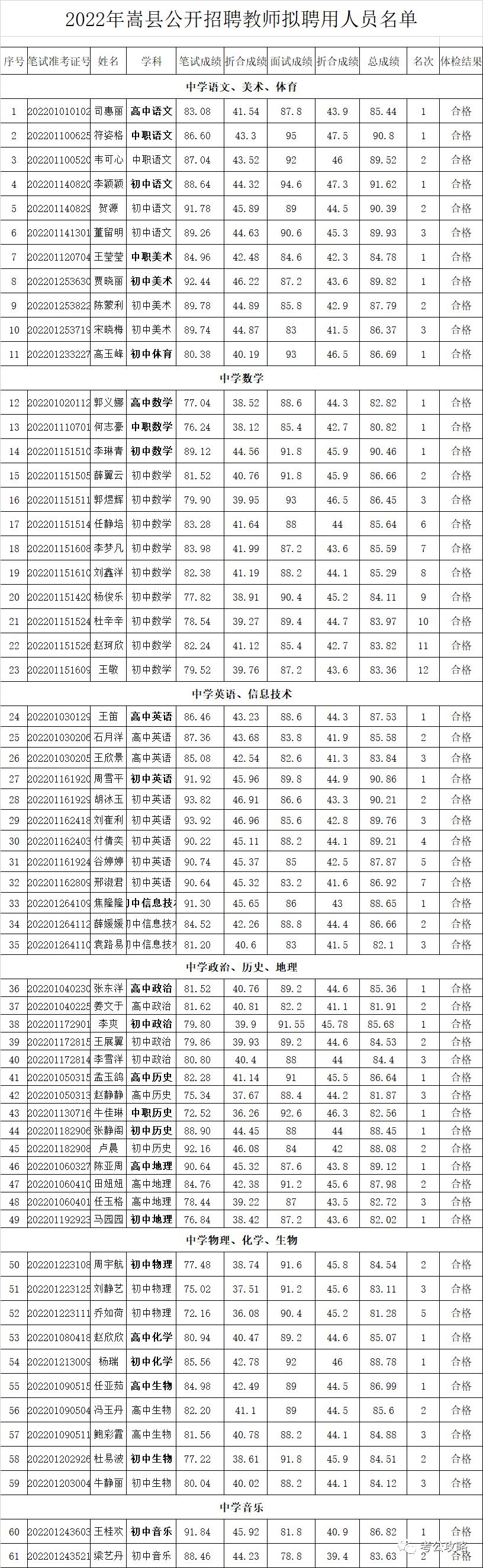 嵩县吧最新招聘信息及解读速递