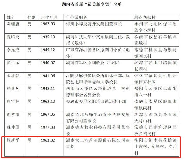 岳阳县级托养福利事业单位人事任命更新及影响分析