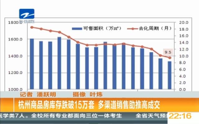 杭州房产库存最新信息及深度解析报告