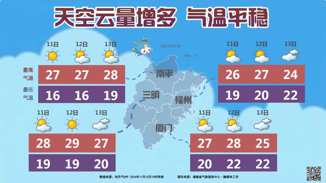 林家庄社区居委会天气预报更新通知